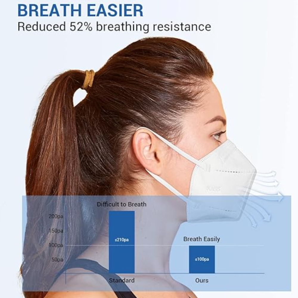 Disposable KN95 Respirator 50P - огляд і ціна Kn95 Respirator Mask