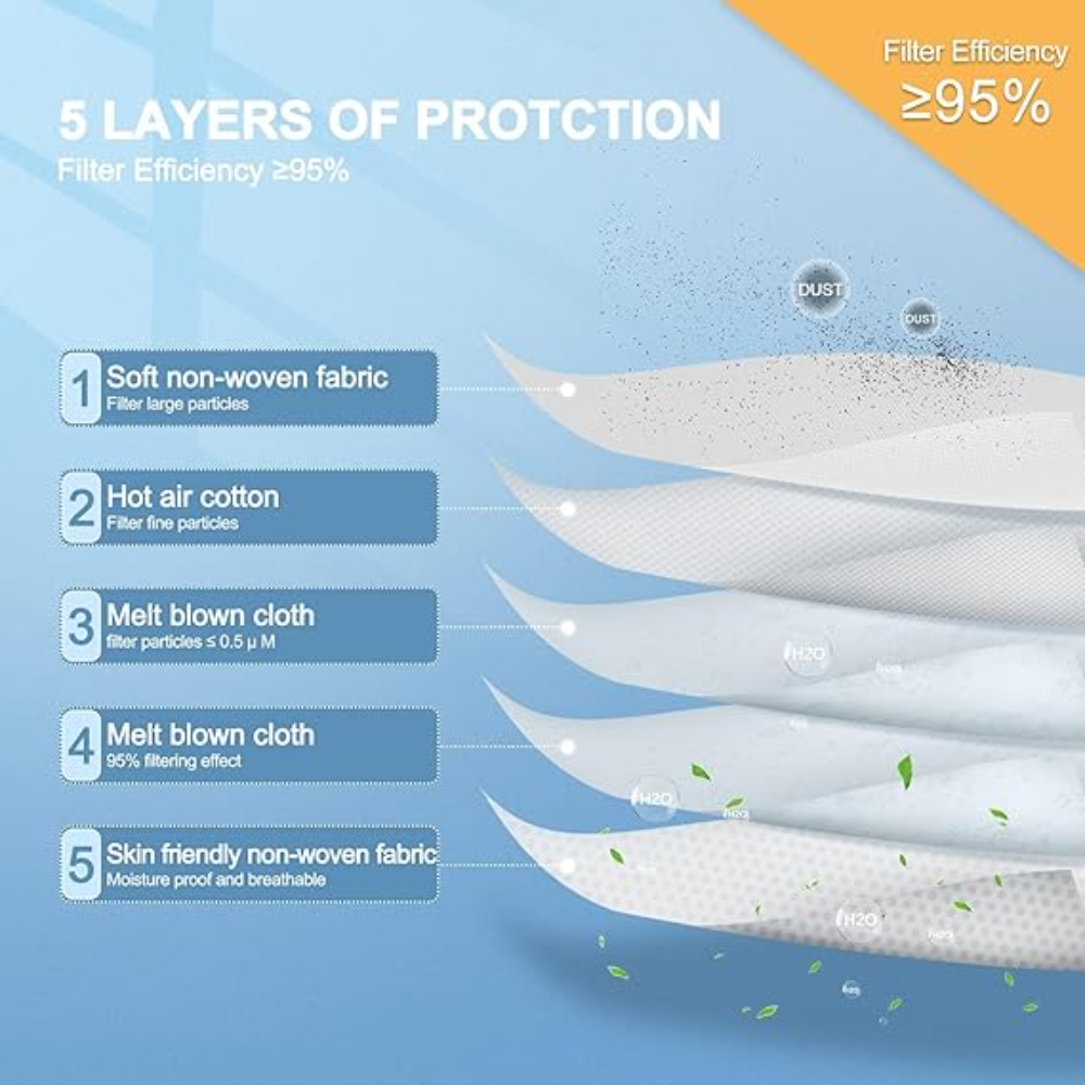 Disposable KN95 Respirator 50P - огляд і ціна Kn95 Respirator Mask