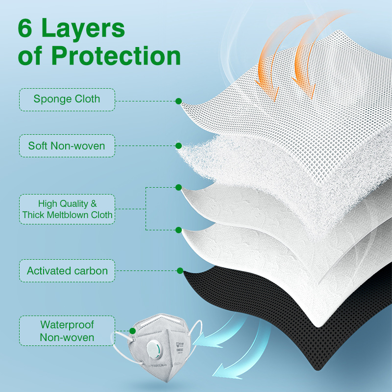 POWECOM KN95 Masks Activated C - огляд і ціна Disposable Surgical Mask